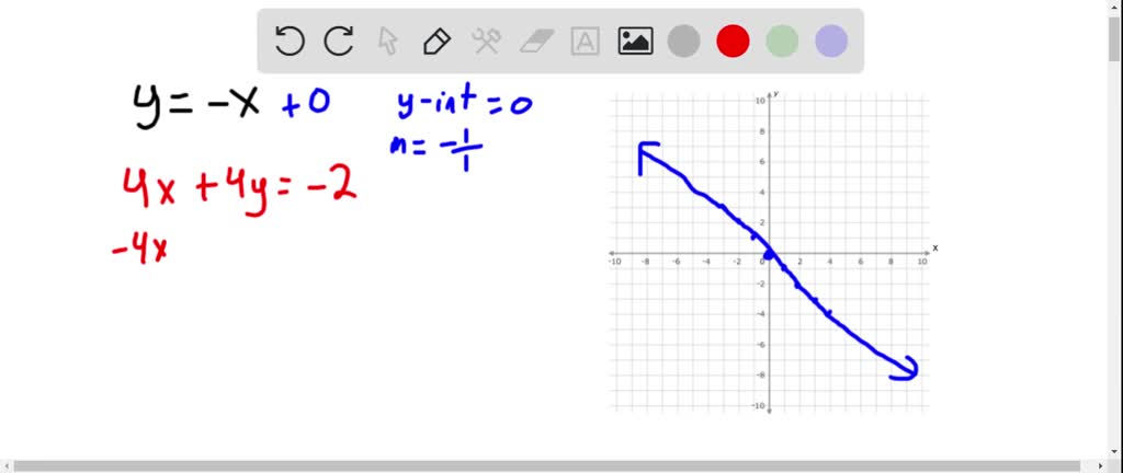 graphically determine the solution to the system of equations. Identify ...