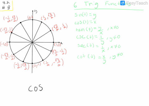 in-exercises-518-the-unit-circle-at-the-top-of-the-next-column-has-been-divided-into-twelve-equal-3