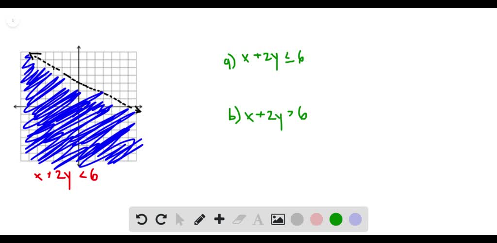 solved-the-graph-of-the-solution-of-the-inequality-x-2y-6