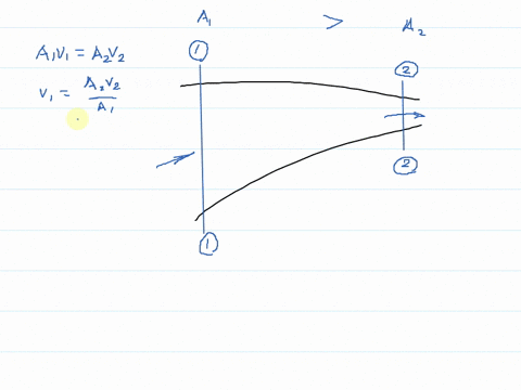 in-steady-horizontal-flow-a-the-pressure-is-greatest-where-the-speed-is-least-b-the-pressure-is-inde