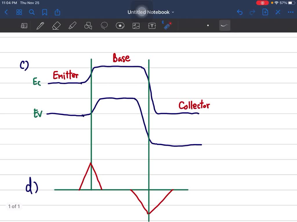 (a) Sketch the energy-band diagrams for the p-n-p-n diode in ...