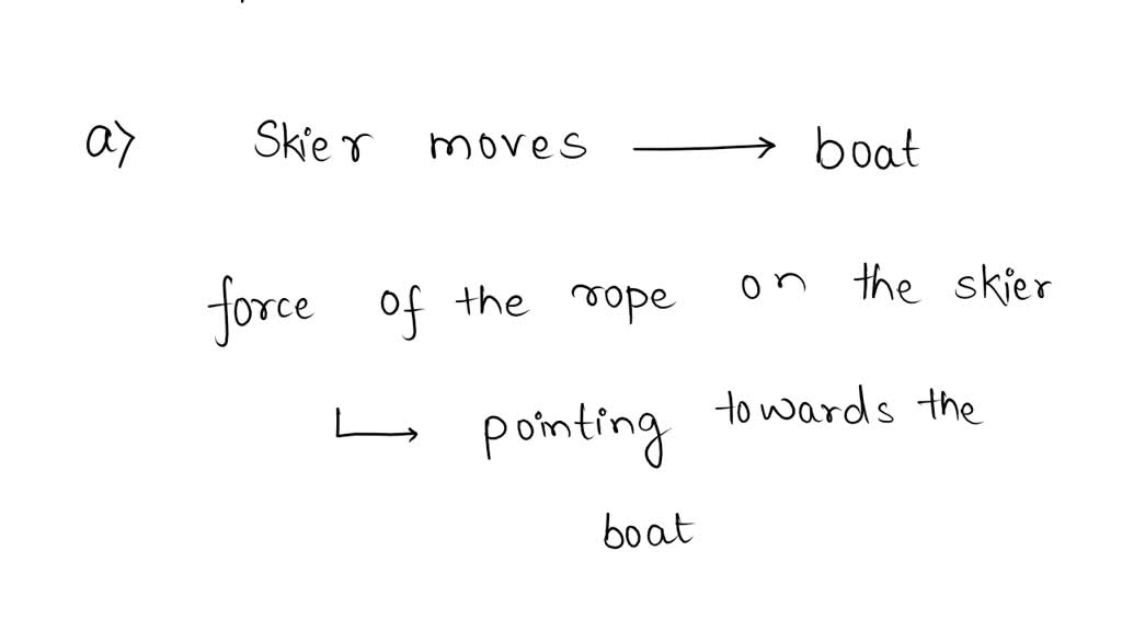 SOLVEDA tow rope, parallel to the water, pulls a water skier directly