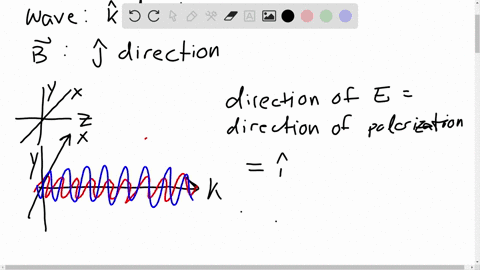 an-electromagnetic-wave-is-propagating-in-the-z-direction-whats-its-polarization-direction-if-its--2