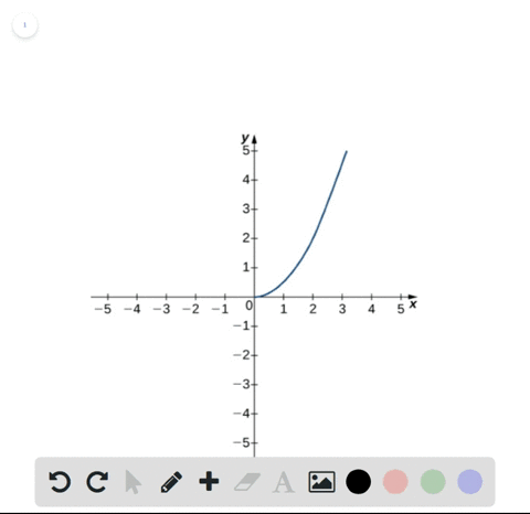 the-following-graph-of-the-function-f-satisfies-lim-_x-rightarrow-2-fx2-in-the-following-exercises-2
