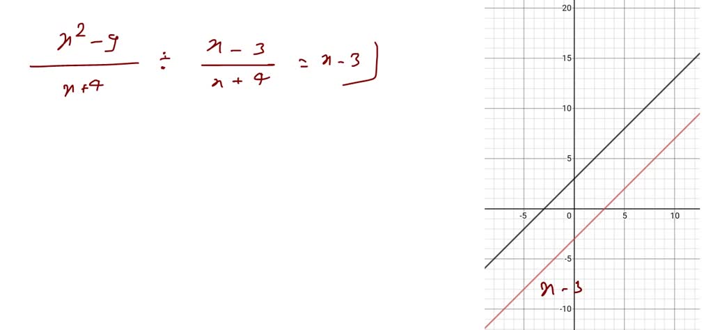 solved-determine-if-the-multiplication-or-division-has-been-performed