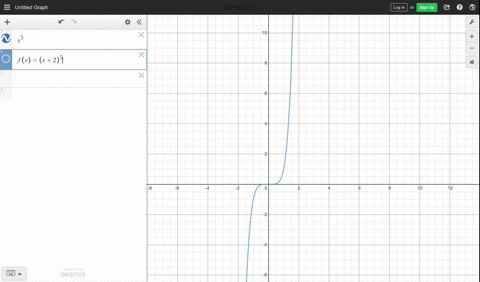 graph-each-function-by-transforming-a-power-function-yxn-fxx25