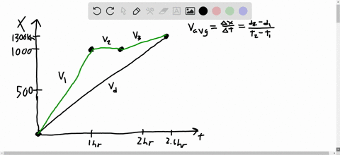on-a-single-graph-plot-distance-versus-time-for-the-first-two-trips-from-houston-to-des-moines-des-2
