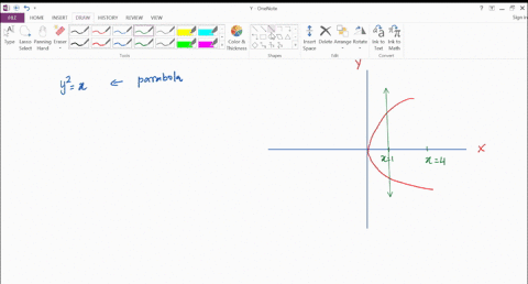 find-the-area-of-the-region-bounded-by-the-curve-y2x-and-the-lines-x1-x4-and-the-x-axis-in-the-first