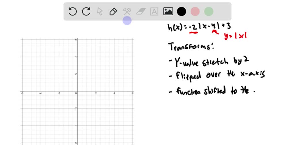 Solved describe how the formula is a transformation of a toolkit