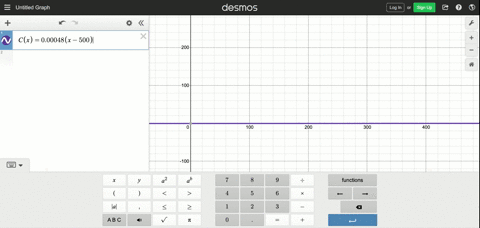 using-statistical-methods-the-financial-department-of-a-hospital-arrived-at-the-cost-equation-cx0000