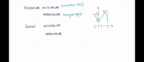 for-each-graph-of-a-function-yfx-find-the-absolute-maximum-and-the-absolute-minimum-if-they-exist-16