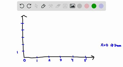 sketch-a-scatter-plot-and-a-line-graph-of-the-given-data-the-table-shows-sales-of-personal-digital-v