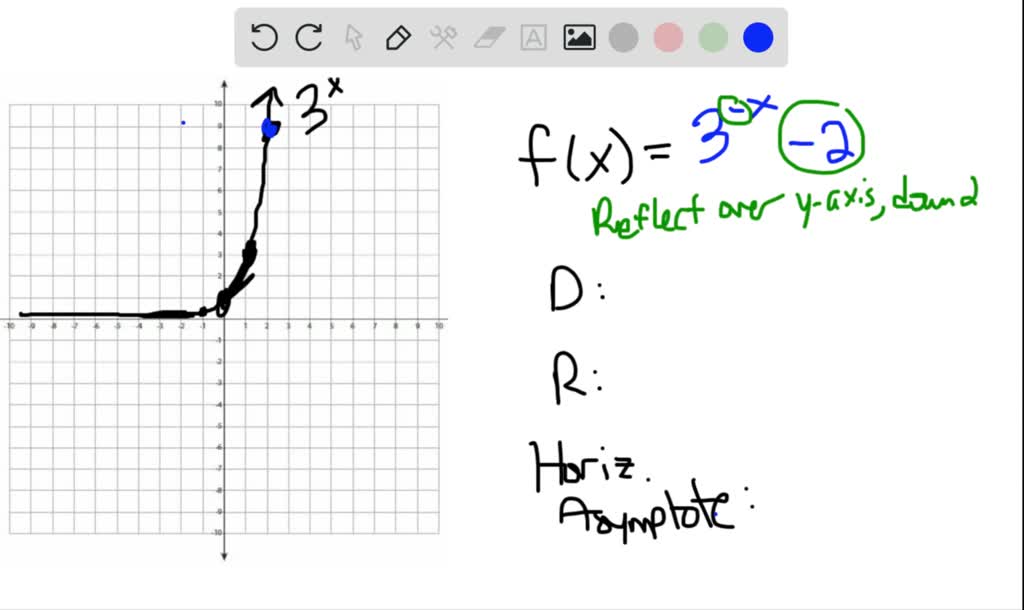 SOLVED:Use the function below to answer the following questions flx)-e ...