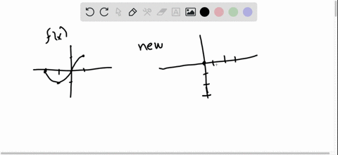 SOLVED:The function f(x) is graphed here. Write an equation for each ...