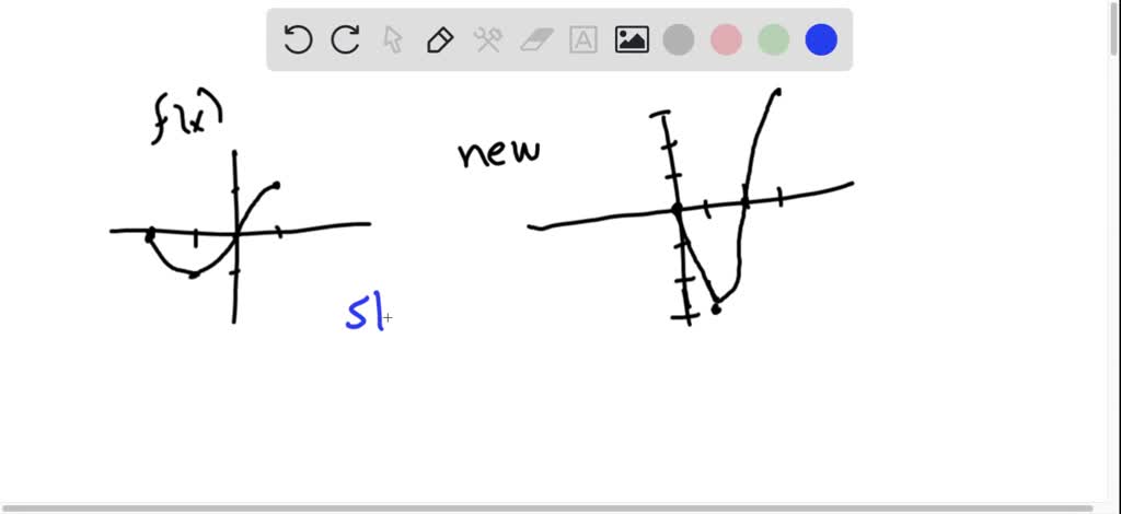 SOLVED:The function f(x) is graphed here. Write an equation for each ...