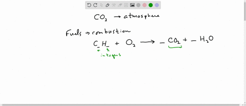 which-of-these-automobile-fuels-would-not-contribute-to-global-warming-natural-gas-synthetic-gasolin