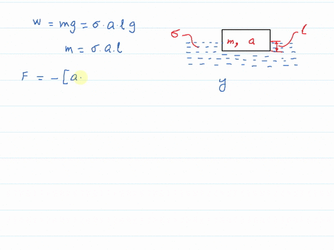 in-a-liquid-of-density-sigma-a-rectangular-block-of-mass-m-and-area-of-cross-section-a-floats-if-the