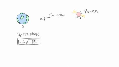 a-pulsar-is-a-collapsed-rotating-star-that-sends-out-a-narrow-beam-of-radiation-like-the-light-from-