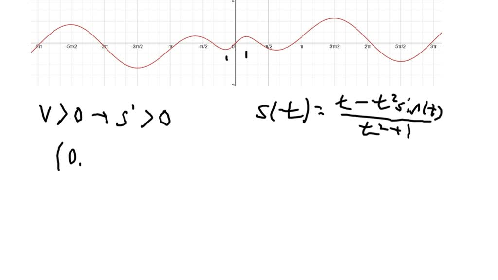 SOLVED:The position function s of an object moving on a coordinate line ...