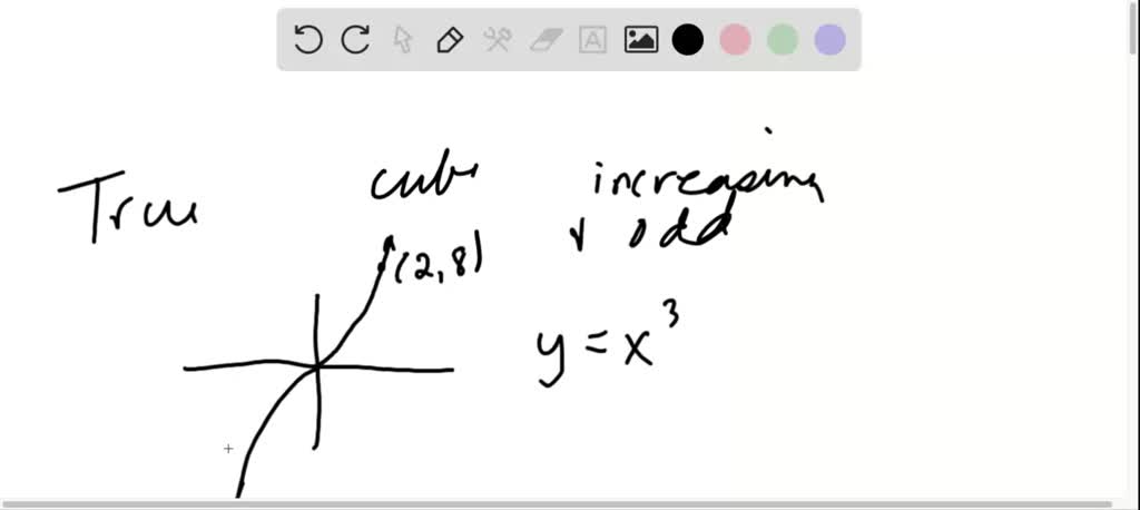 SOLVED:The cube function is odd and is increasing on the interval ...