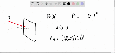 a-laser-beam-of-intensity-i-reflects-from-a-flat-totally-reflecting-surface-of-area-a-with-a-norma-2