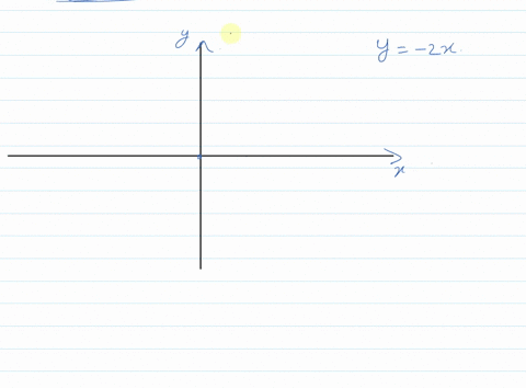 a-line-having-an-equation-of-the-form-yk-x-where-k-is-a-real-number-k-neq-0-will-always-pass-throu-2