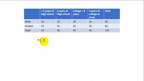 the-table-shows-the-educational-attainment-of-the-us-population-ages-25-and-over-use-the-data-in-t-8