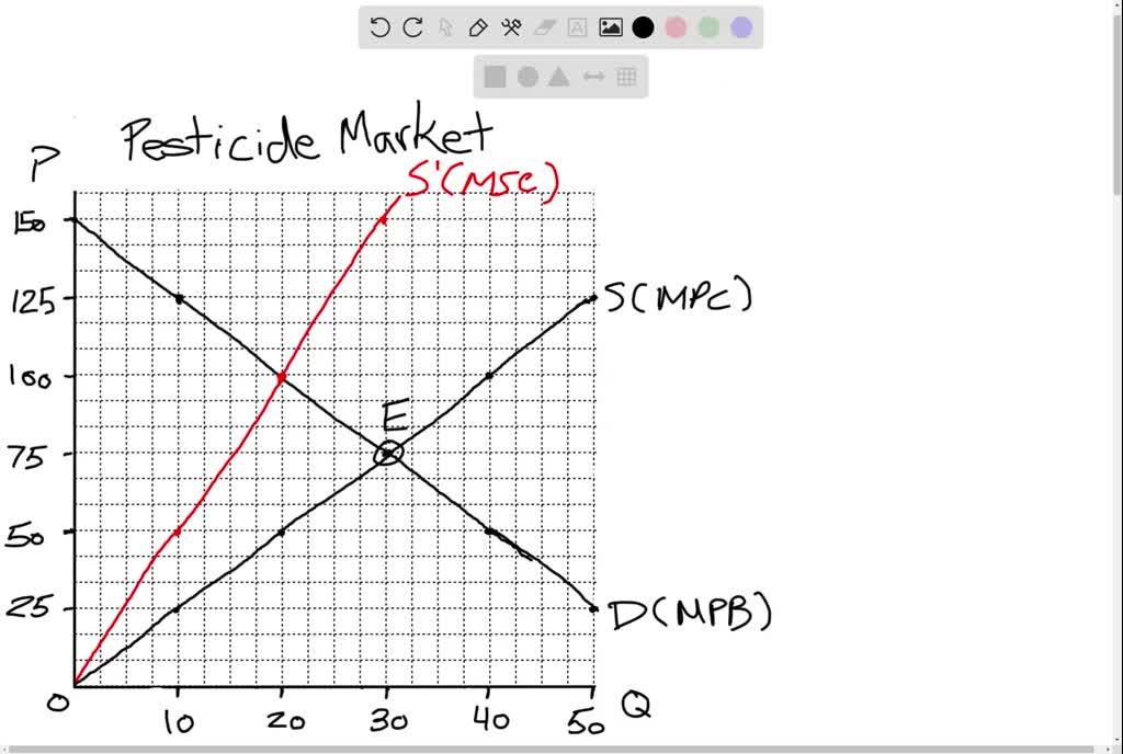 solved-use-the-following-data-and-the-figure-which-illustrates-the