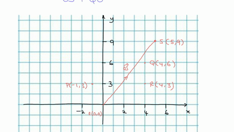 in-exercises-1-26-assume-that-the-coordinates-of-the-points-p-q-r-s-and-o-are-as-follows-p-13-qua-16