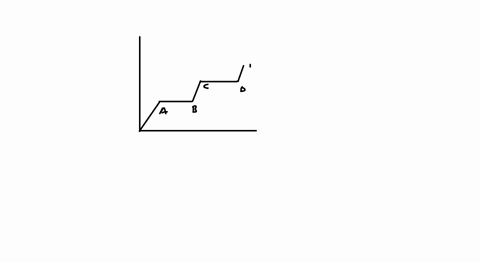 a-solid-material-is-supplied-heat-at-a-constant-rate-the-temperature-of-material-is-changing-with-he