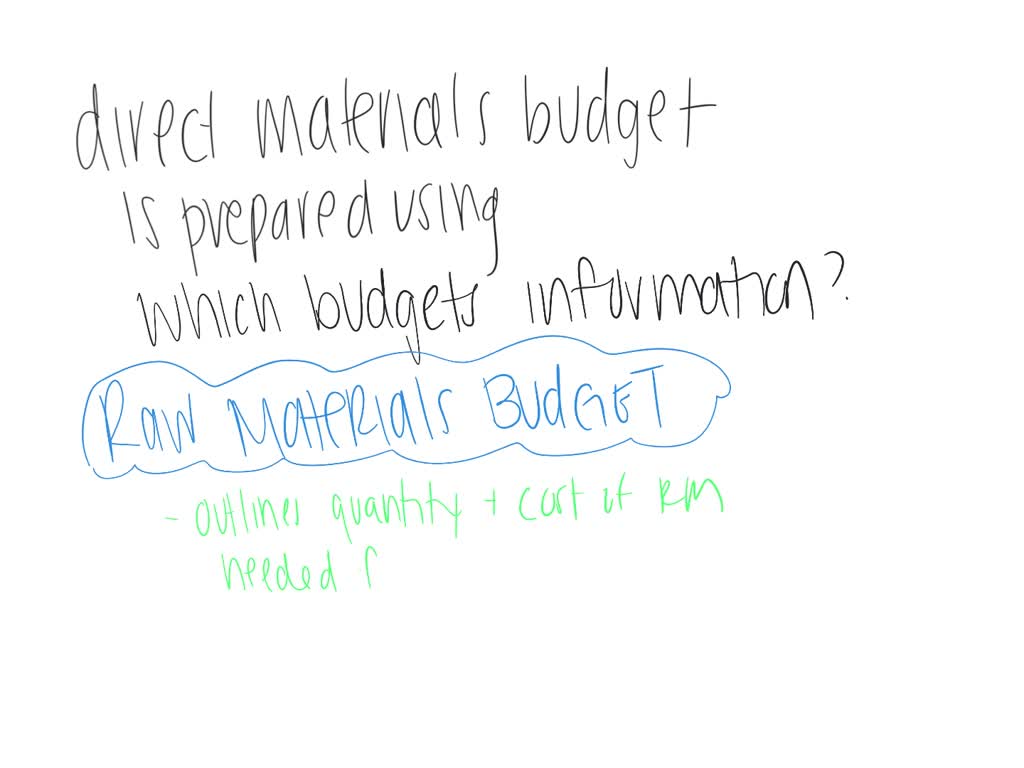 SOLVEDThe direct materials budget is prepared using which budget’s