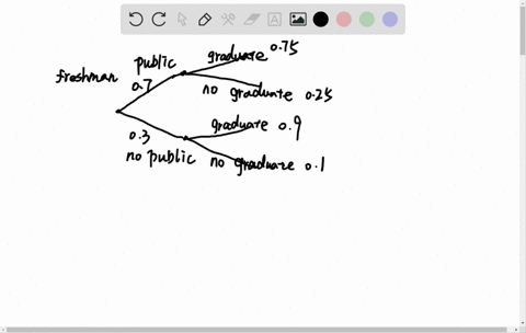 A private college report contains these statistics: 70% of incoming ...