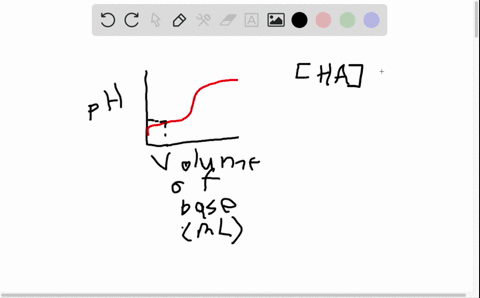 explain-why-the-slope-of-the-red-titration-curve-in-figure-p161-is-nearly-flat-in-the-region-extendi