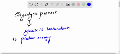 in-glycolysis-free-oxygen-is-required-for-the-reactions-to-occur-b-atp-is-used-when-glucose-and-fruc