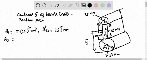 determine-the-location-bary-of-the-centroid-of-the-beams-cross-sectional-area-neglect-the-size-of-2