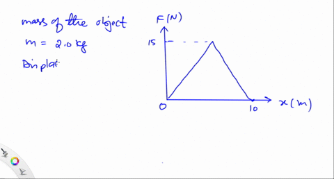 the-force-displacement-graph-above-depicts-the-force-applied-to-a-20-kilogram-mass-as-it-is-displace