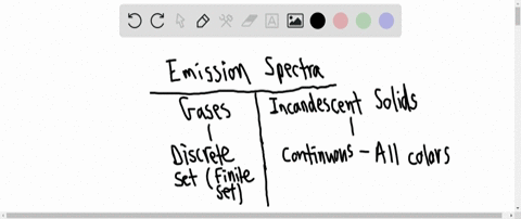 spectra-how-do-the-emission-spectra-of-incandescent-solids-and-atomic-gases-differ-in-what-ways-are-