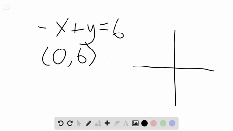 graph-each-linear-equation-see-examples-2-through-6-xy6