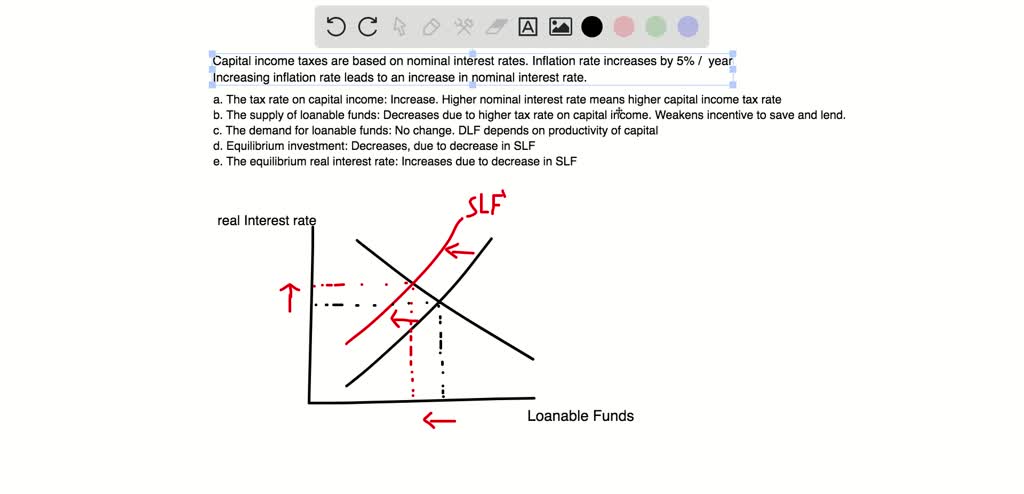 SOLVED:On a saving supply and investment demand diagram, show what ...