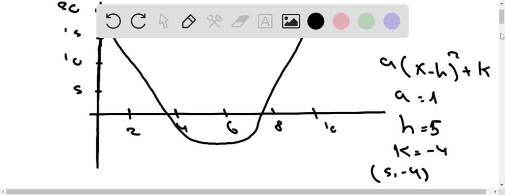 SOLVED:Graph each quadratic function. Give the vertex, axis, domain ...