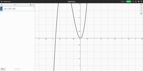 use-a-cas-to-perform-the-following-steps-a-plot-the-function-yfx-near-the-point-c-being-approached-2