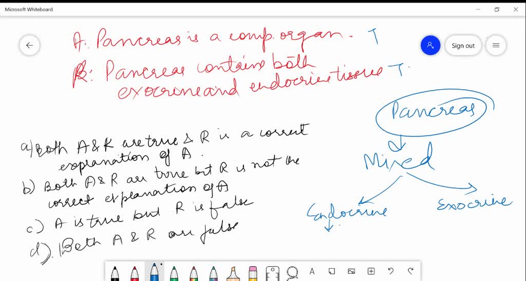 solved-the-combining-form-for-the-pancreas-is-pancre-at-provide-a