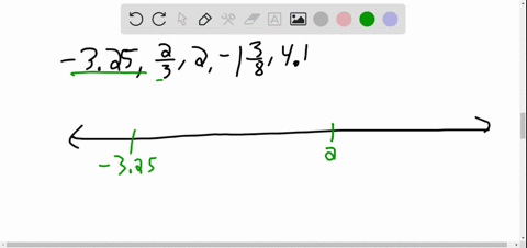 graph-the-numbers-on-a-number-line-label-each-325-frac23-2-1-frac38-41