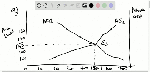 the-imaginary-country-of-harris-island-has-the-aggregate-supply-and-aggregate-demand-curves-as-tab-2