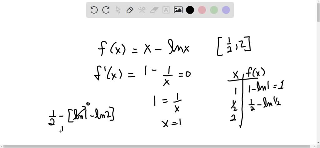 Solved:find The Absolute Maximum And Absolute Minimum Values Of F On 