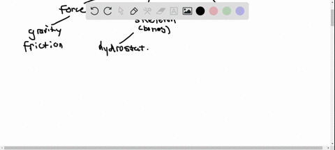 complete-this-concept-map-on-animal-movement-graph-cant-copy
