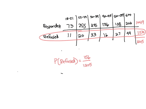 refer-to-the-following-table-summarizing-results-from-a-study-of-people-who-refused-to-answer-survey