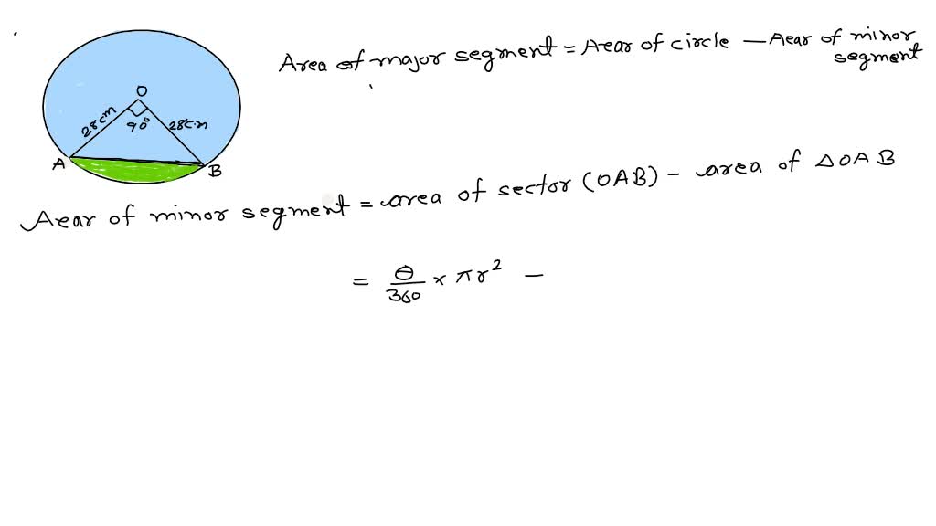 SOLVED A Chord Of A Circle Of Radius 28 Cm Makes An Angle Of 90 At