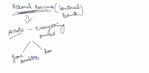 describe-the-feds-assets-and-liabilities-what-is-the-monetary-base-and-how-does-it-relate-to-the-fed