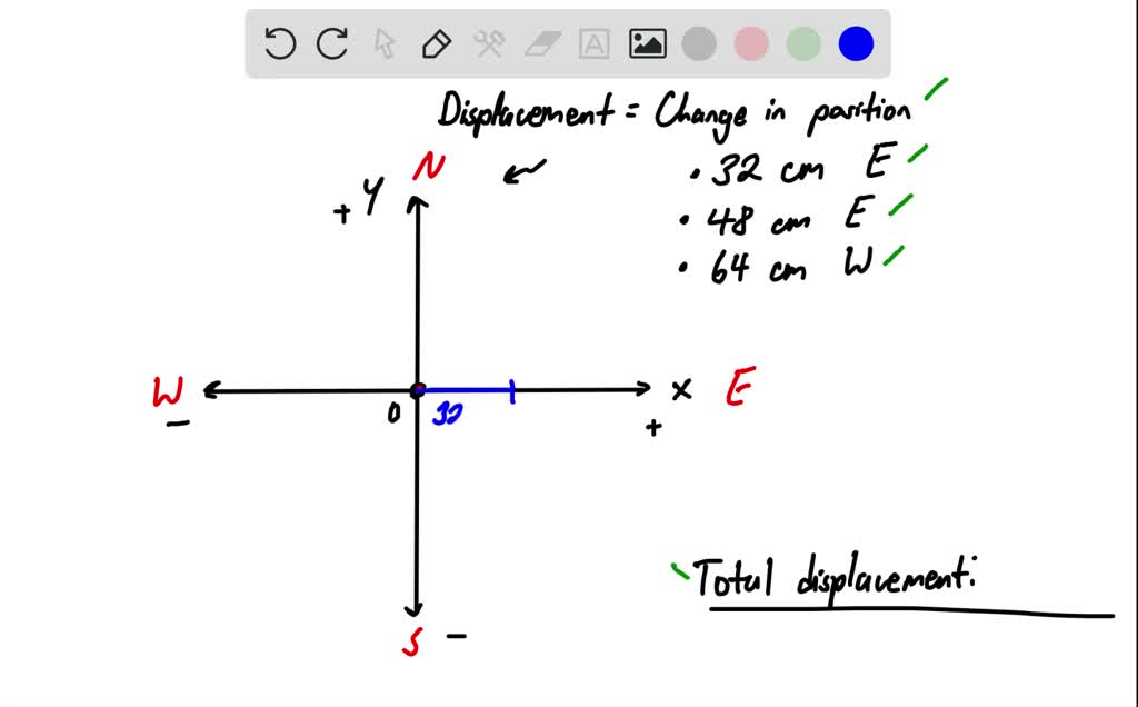 What Is The Total Number Of Conversion Periods